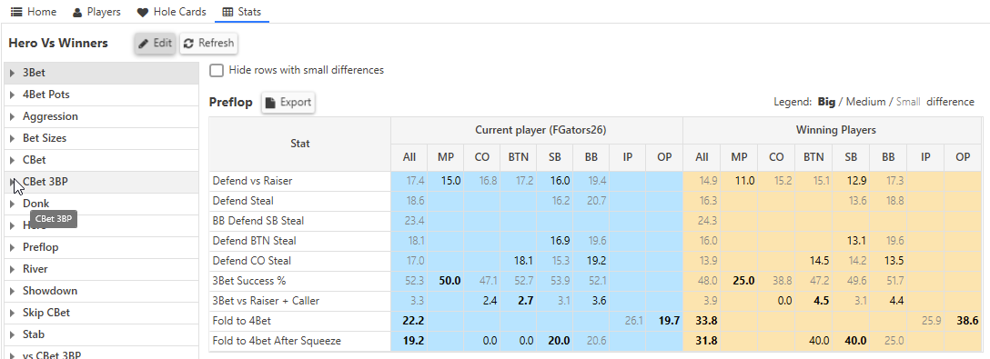 Stats View | Leak Explorer